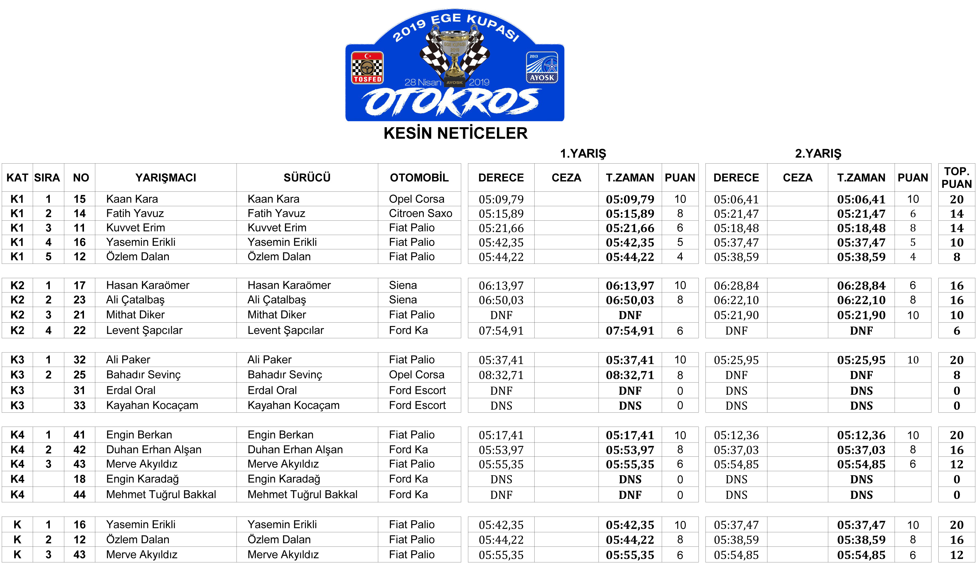 2. EGE OTOKROS YARIŞI
